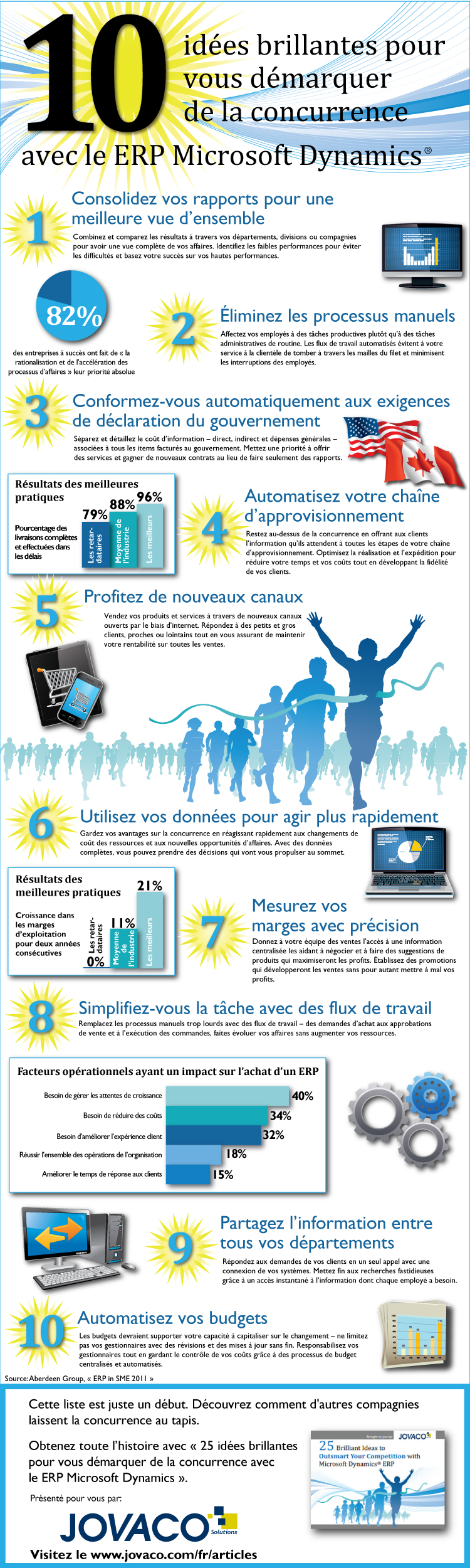 20130117-infographique-concurrence-gp